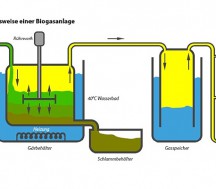 Biogas Monitoring System