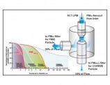 Continuous Particulate Monitoring