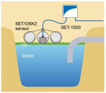 SET/OSK2 Diagram