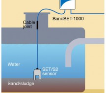 SandSET-1000