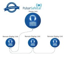 Extend the range of your Pulsar SafeEar noise-activated safety warning signs by connecting remote display units.  Suitable when you need noise safety warning signs across a larger area or your entire workplace needs to be warned about high noise levels.