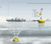 Safe Navigation – Efficient Port - Systems for meteorological data for ports and harbors
